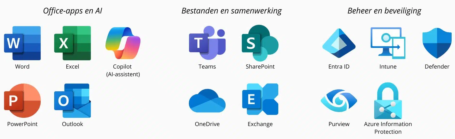 Microsoft 365 Business Premium 2026